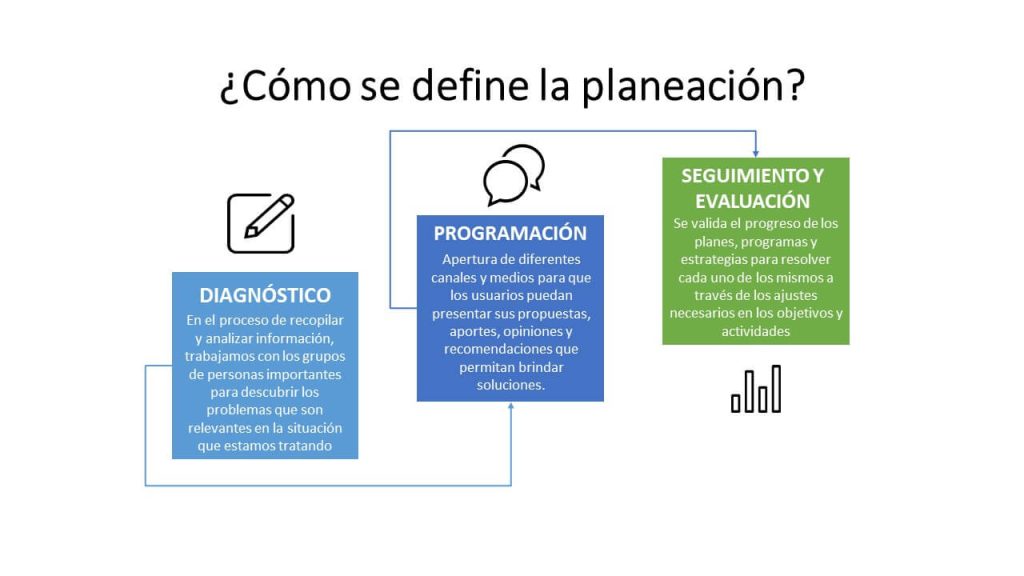 definicion de planecion